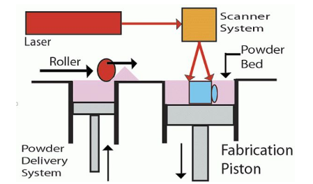 深度解析:3D打印技術與高分子材料 深度解析:3D打印技術與高分子材料